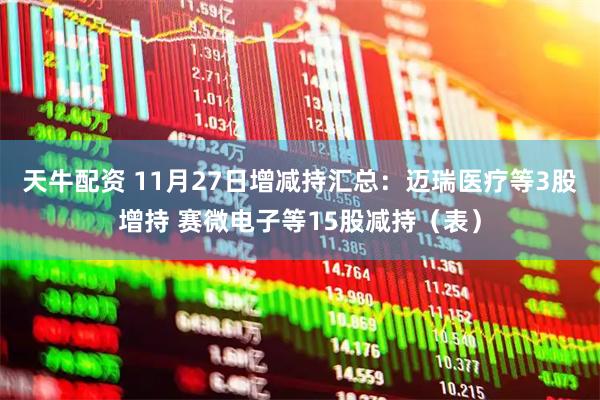 天牛配资 11月27日增减持汇总：迈瑞医疗等3股增持 赛微电子等15股减持（表）